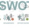 Analisis SWOT Bisnis Online